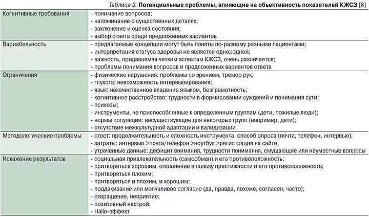 День борьбы с болезнью паркинсона