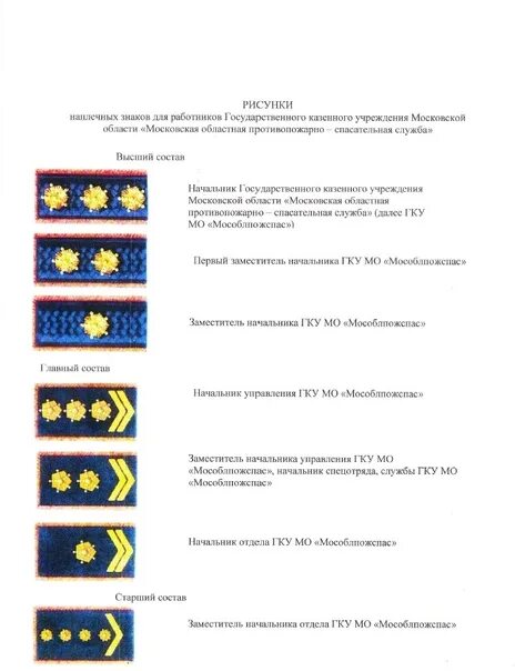 Приказы мособлпожспас. Приказы мособлпожспас