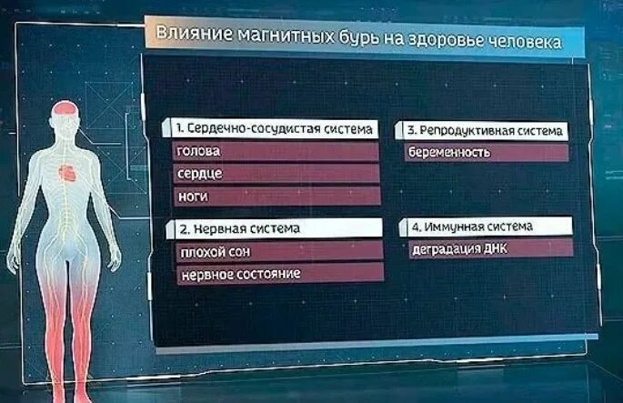 Влияние магнитных бурь на организм человека