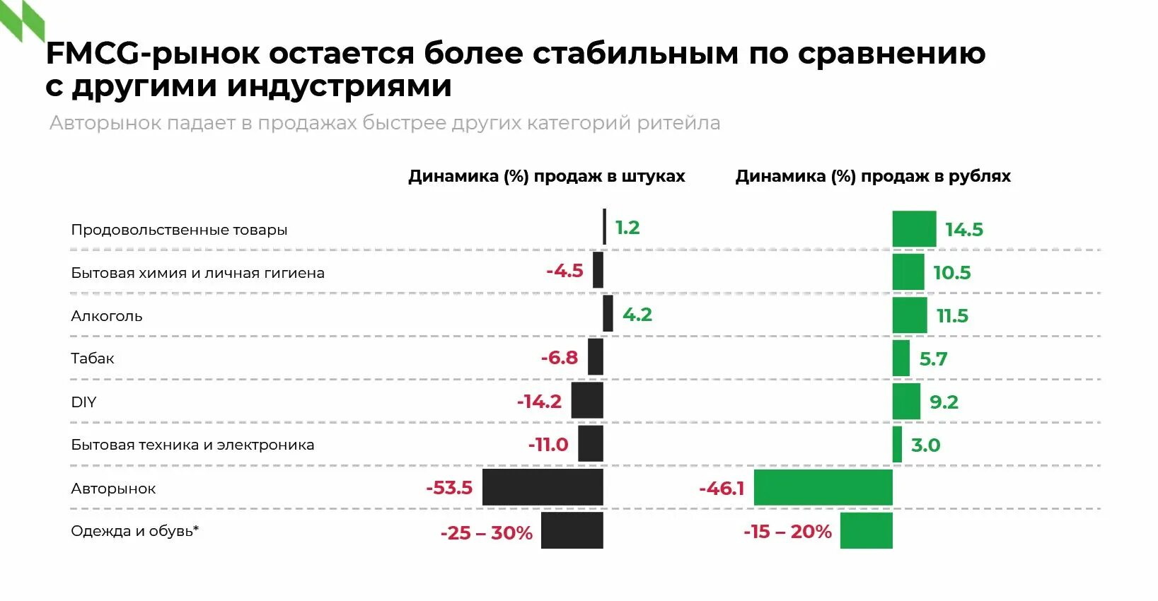 Fmcg тренды. Массовое промо. Рынок fmcg 2021. Nielsen исследования рынка. Спрос на рынке одежды в 2023.