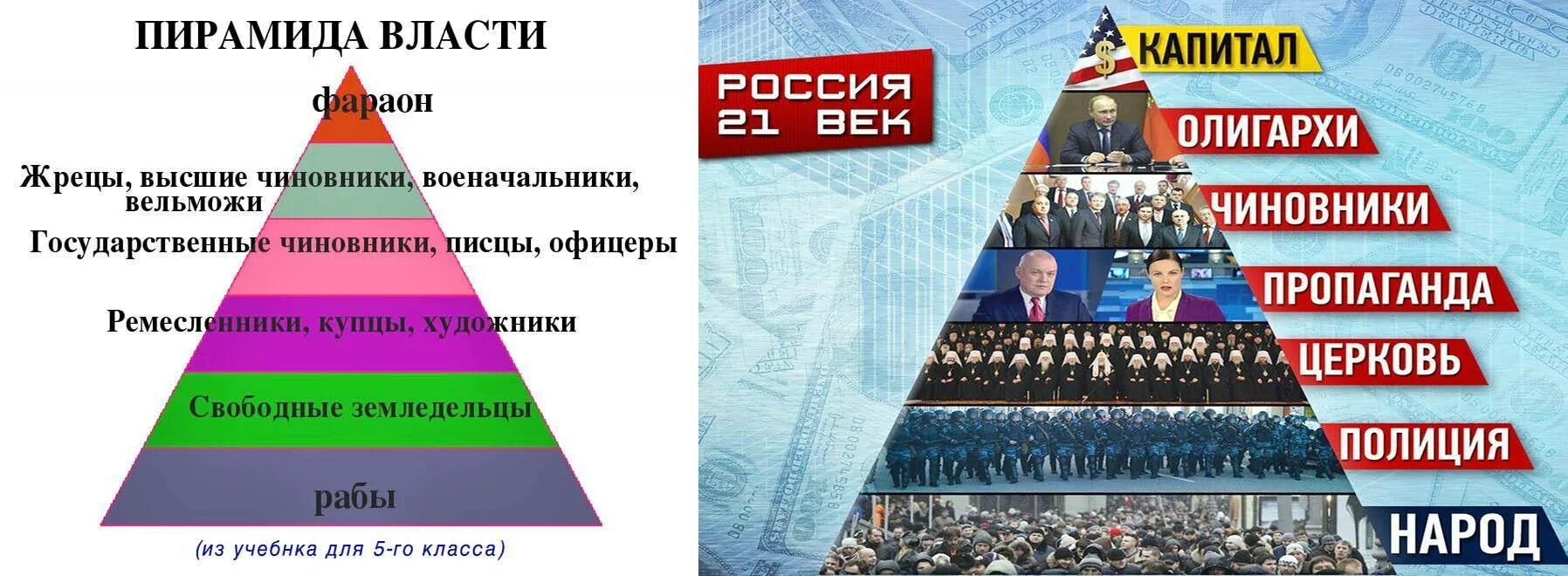 Влияние сильнее власти. Пирамида власти. Пиримала власти. Пирамида ВЛАСТB. Пирамида власти в России.