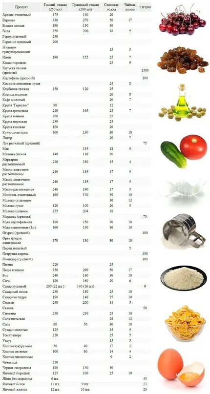 Как измерить вес продукта без весов. Как определить вес продукта без весов. Как взвесить 100 грамм без весов. Как определить вес 100 грамм без весов.