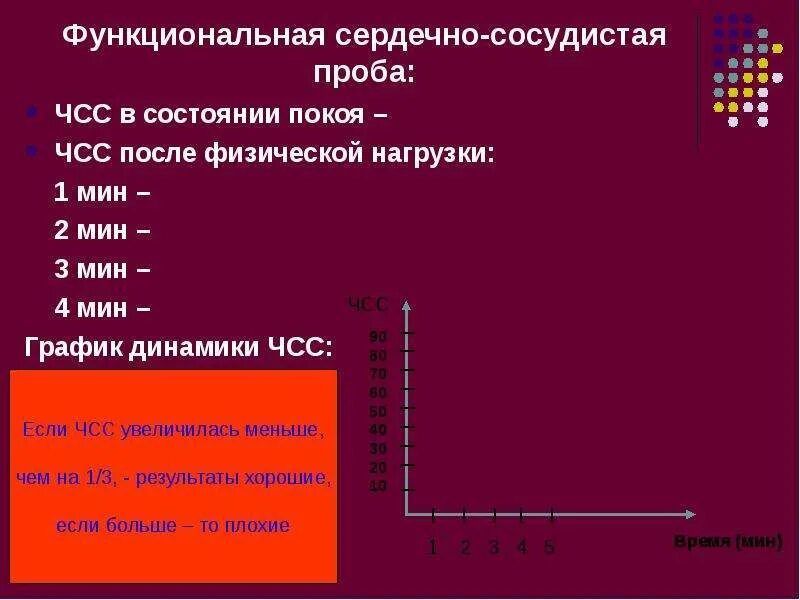 Объясните разницу числа сердечных сокращений. Функциональная сердечно-сосудистая проба. график функциональной сердечно-сосудистой пробы. чсс после нагрузки. частота сердечных сокращений.