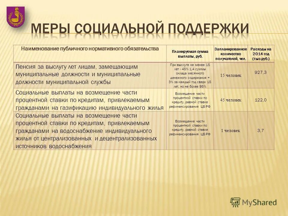 дополнительное пенсионное обеспечение. муниципальная доплата к пенсии за выслугу лет. пенсионное обеспечение отдельных категорий граждан. пенсионное обеспечение лиц замещавших муниципальные должности. гражданин замещавший должность государственной гражданской.