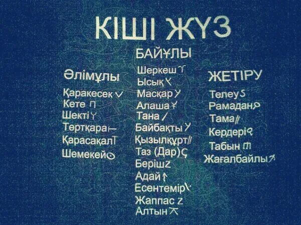 Казахский жуз. Руы. Албаны казахский род. Таблица кіші жүз. Кіші жүз ханы