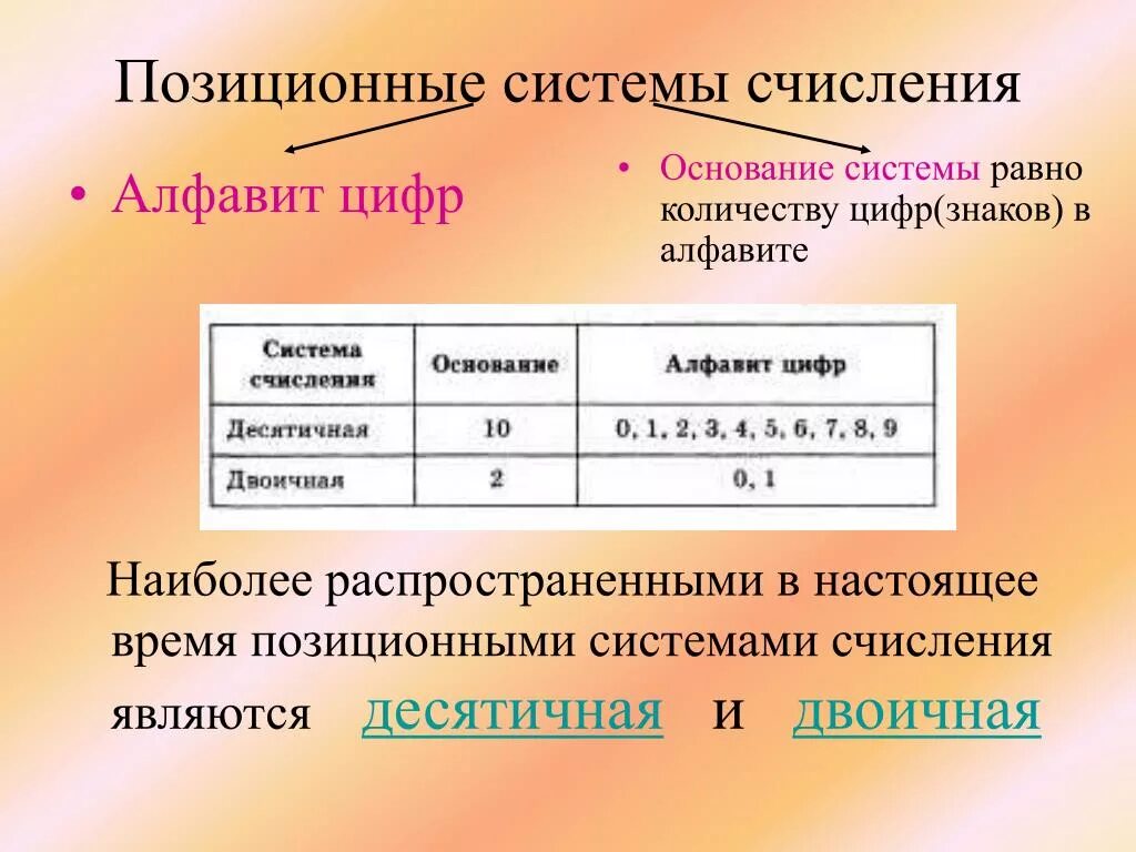 Позиционные системы счисления. Основание системы счисления. Алфавит позиционной системы счисления. Позиционная система исчисления. Назовите позиционные системы счисления