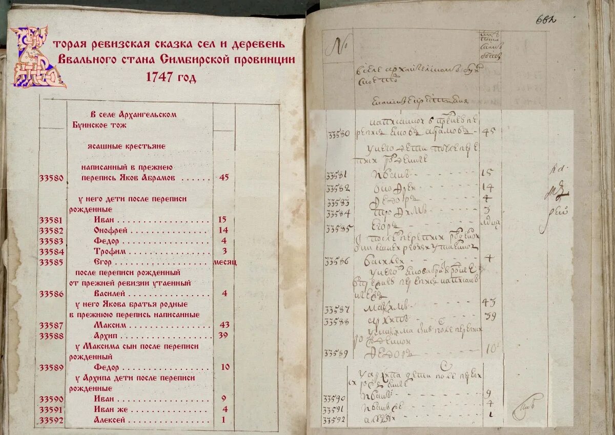 Документы в период коллежского делопроизводства. Ревизии населения в россии по годам. Делопроизводство xviii в. Переписи и ревизии вятского края. Ревизские сказки нижегородской губернии.