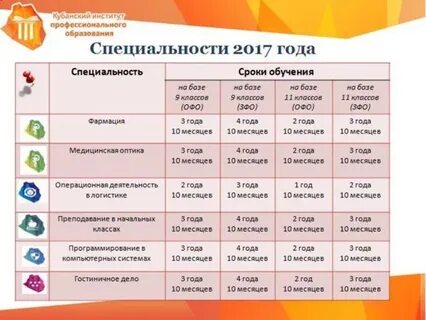 Кубанский профессионального образования