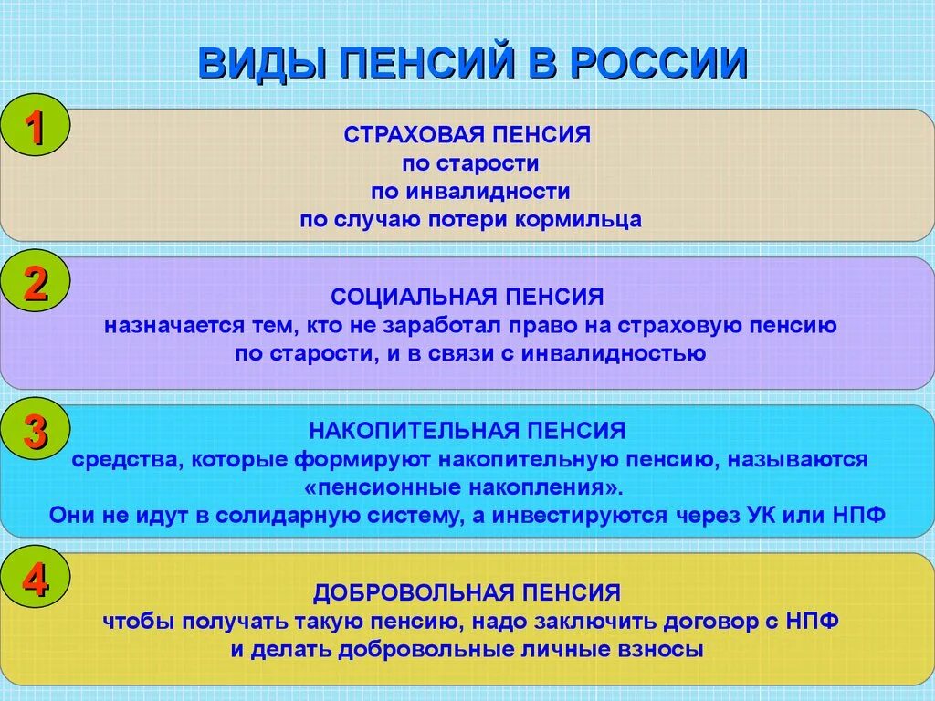 Социальная пенсия по старости рф. Социальная пенстя постарлст. Виды страховых пенсий. Виды страховых пенсий в РФ. Пенсия по старости.