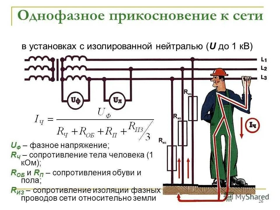 Однофазная цепь с глухозаземленной нейтралью. Трансформатор напряжения с изолированной нейтралью на схеме. Однофазное включение в сеть с изолированной нейтралью. Трехфазная сеть с изолированной нейтралью.