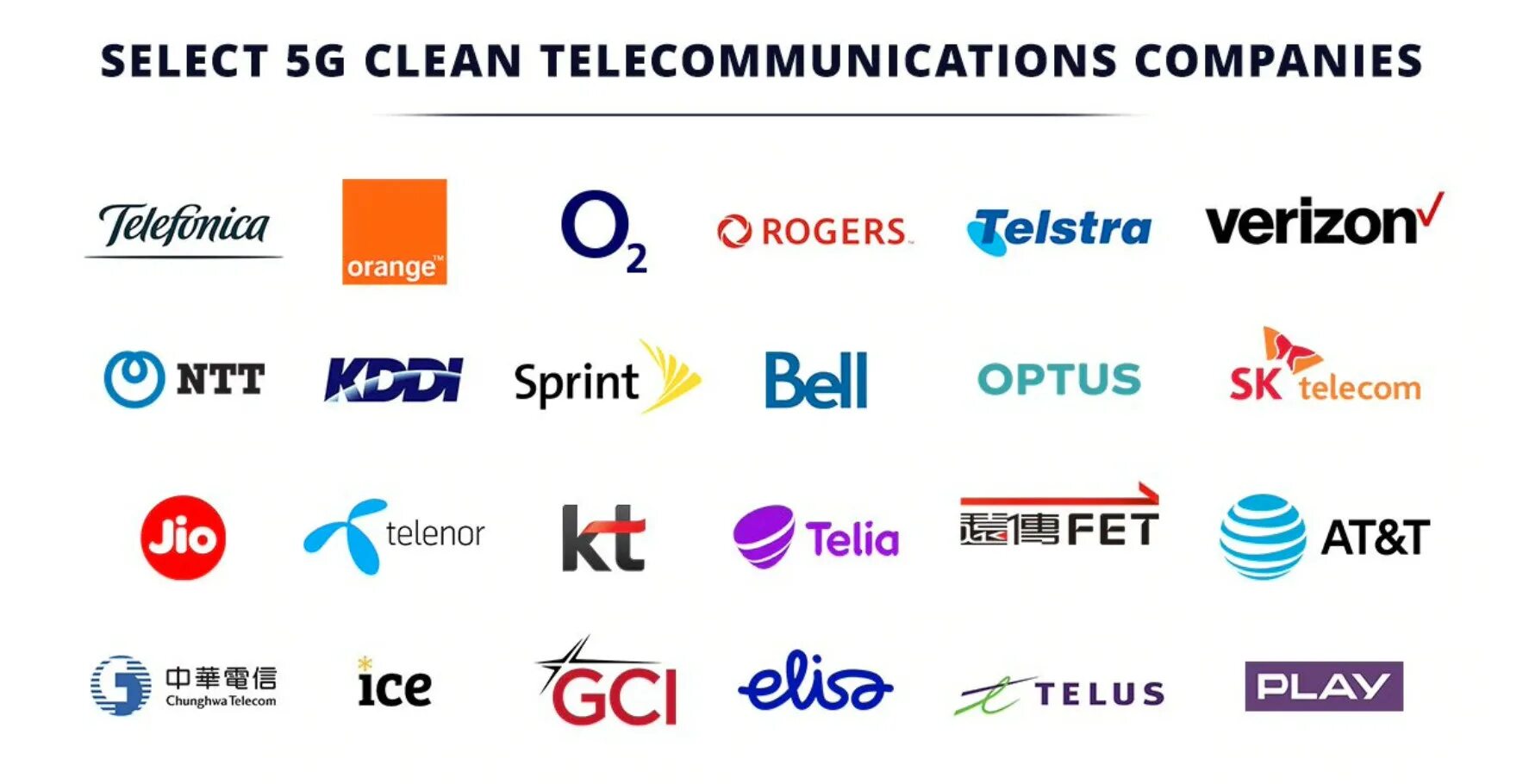 Telecom лого. Логотип телекоммуникации. Телекоммуникационная сфера. Telecoms companies. Связь фото.