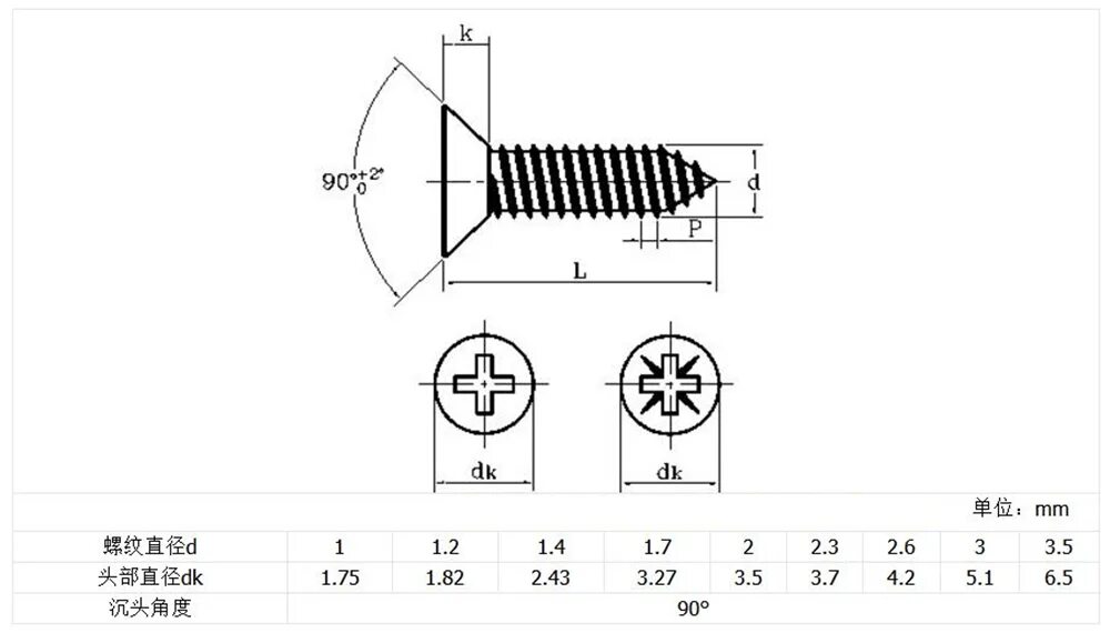 Винт m3 a2-70. Винт с плоской головкой под крест. Шуруп дин 7976. Отверстие под евровинт мебельный 7х50. Саморез м4,3*31 (с цил.