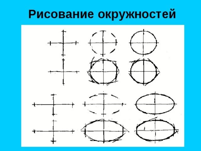 Нарисовать окружность рисунок. Рисование овала. Построение окружности рисунок. Правильный эллипс в рисовании. Построение эллипса в рисунке.