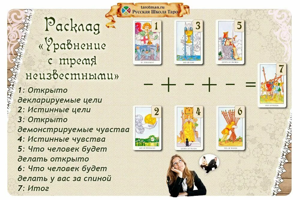 Карты таро расклад на тельцов. Расклады на таро уэйта схемы. расклад на человека таро уэйта. расклады карт таро для начинающих с толкованием. интересные расклады на таро уэйта.