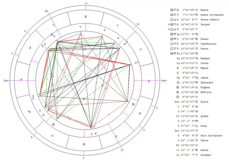 Крест судьбы в 12. Натальная карта Майкла Джексона. Джон Леннон натальная карта. Натальная карта.