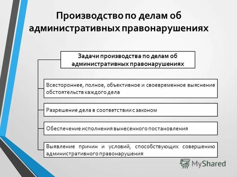 Всестороннее полное и объективное исследование обстоятельств дела. Задачи производства по делам об административных правонарушениях. стадии производства по делам об административных. стадии производства дел об административных правонарушениях. схема производство по делам об административных правонарушениях.