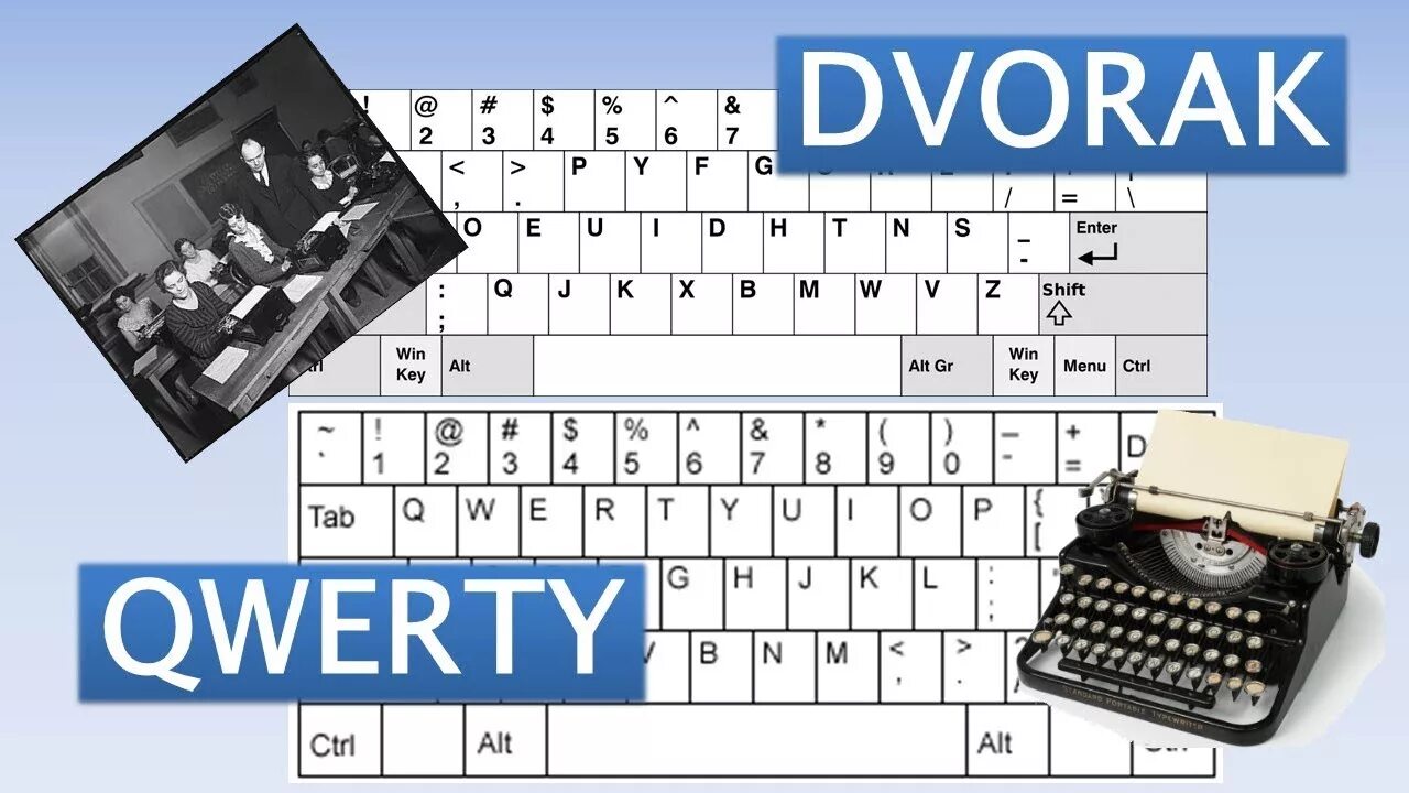 Qwerty сбой. Клавиатура qwerty dvorak. раскладка клавиатуры дворака. qwerty keyboard layout. qwerty клавиатура раскладка.
