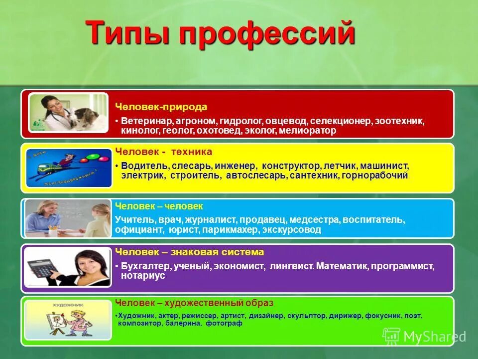 Люди профессий в школе. Типы профессий. Профориентация в школе. Виды профориентации. Профориентация профессии.