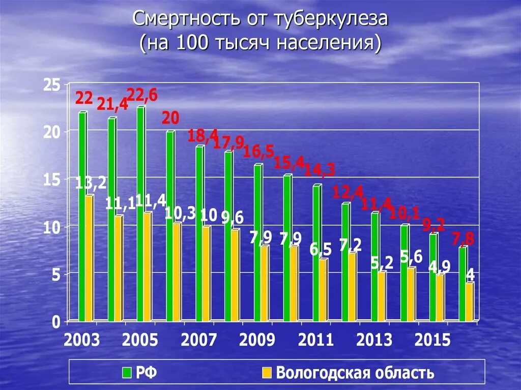 Туберкулез в сша