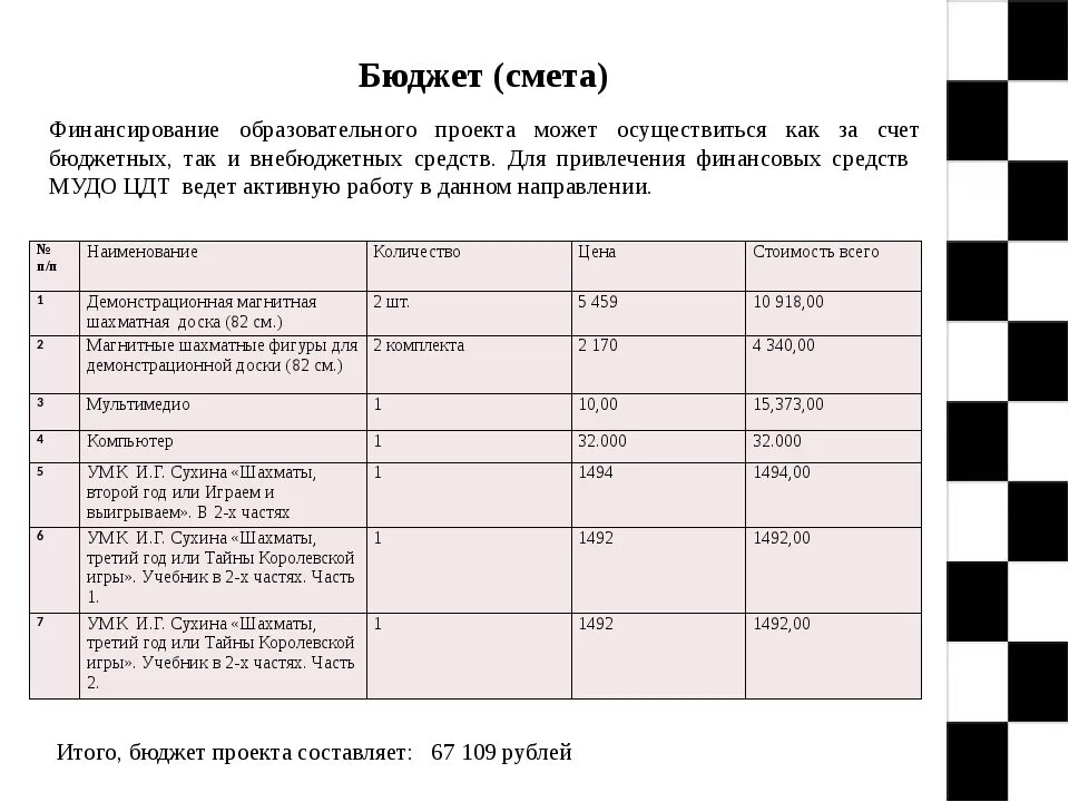 Формирования сметы проекта. Составление сметы проекта. смета мероприятия. смета бюджета. бюджет проекта и смета проекта.