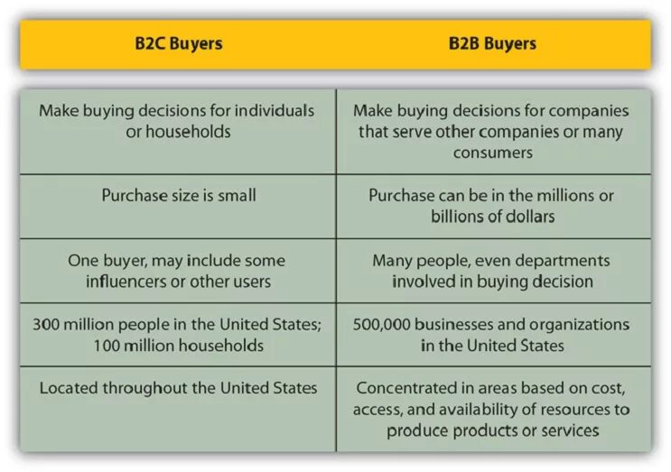 The least smart. B2c примеры. smart objectives. рынок b2c. модель b2c.