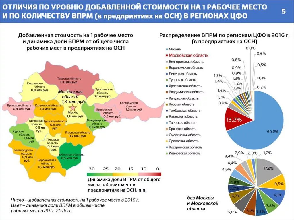 Отрасли хозяйства москвы. Структура врп москвы 2020. Экономические развитие москвы. Индикаторы развития потребительского рынка. Экономика москвы занятость по отраслям в 22 году.