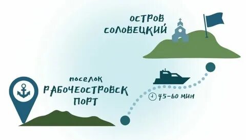 Кемь порт норвежский сайт