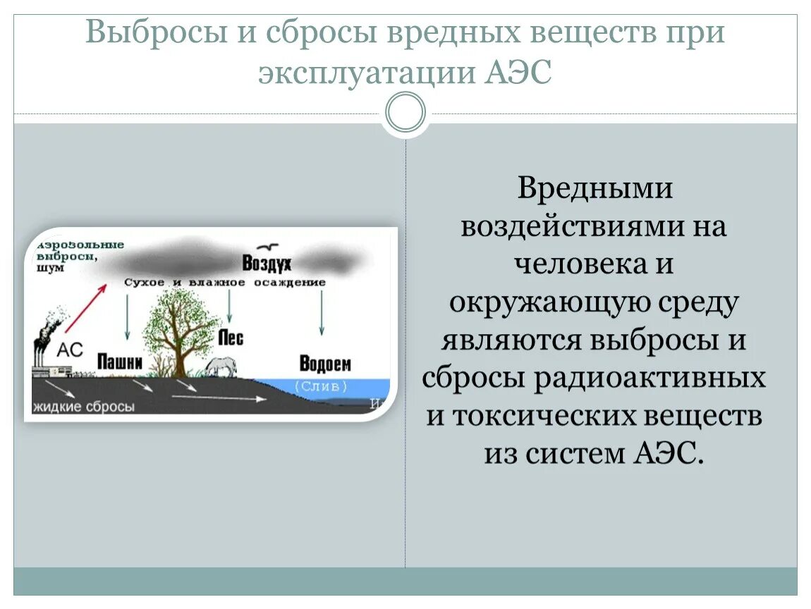 Вред аэс. Выбросы и сбросы вредных веществ при эксплуатации АЭС. Влияние радиоактивного облучения на человека и окружающую среду. Влияние АЭС на окружающую среду. Радиационное воздействие АЭС на окружающую среду.