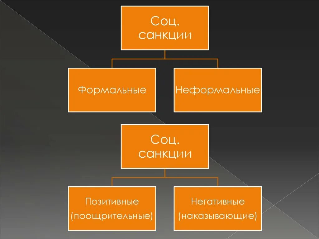 Формальный и неформальный статус. Формальные и неформальные социальные роли. Социальный статус формальный и неформальный. Формальный и неформальный статус роли. Примеры формального и неформального общества