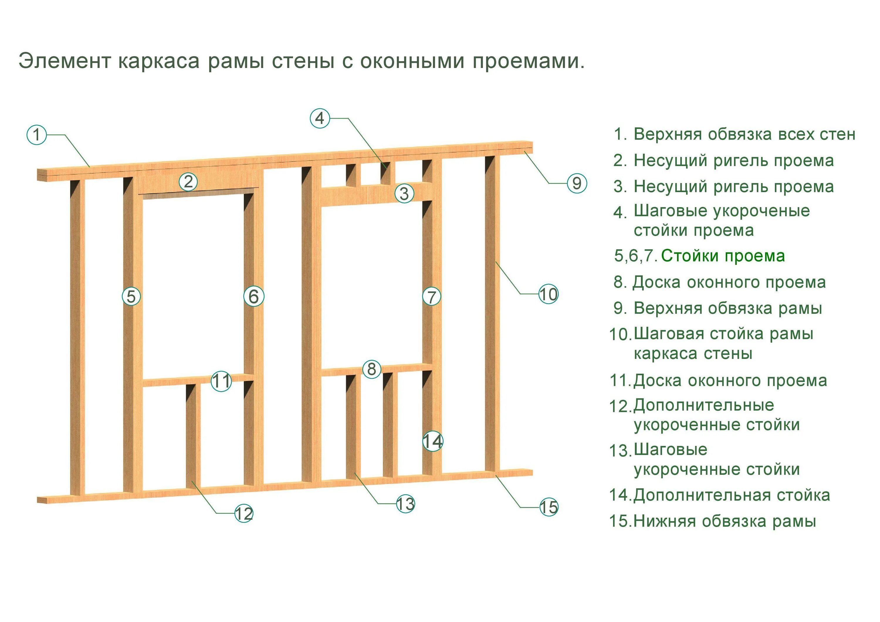 Чертеж каркасной перегородки из бруса. Схема сборки стены каркасного дома. Схема монтажа элементов каркаса перегородки. Схема каркаса для сборки стен. Каркасные стены своими руками