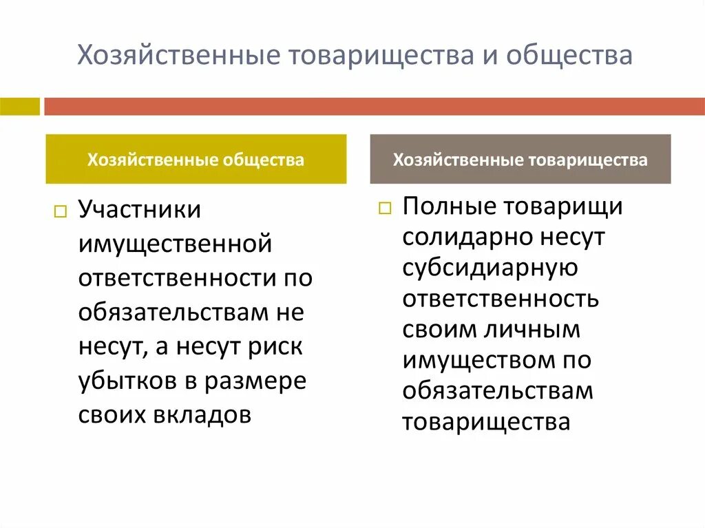 Срок действия общества. Хозяйственные товарищества характер ответственности. Хозяйственные товарищества и общества особенности. Хоз товарищества ответственность по обязательствам. Цель хозяйственного товарищества.