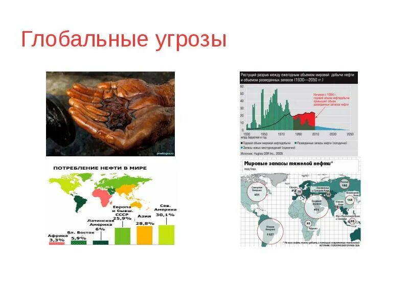 Угроза мировой безопасности. Мировая угроза.