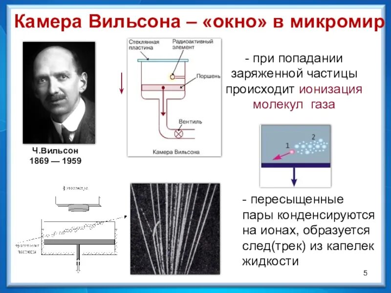 Экспериментальные методы исследования таблица. Камера Вильсона метод исследования частиц. Экспериментальные методы исследования частиц камера Вильсона. Таблица счетчик Гейгера камера Вильсона пузырьковая камера. Камера Вильсона пузырьковая камера счетчик Гейгера метод.