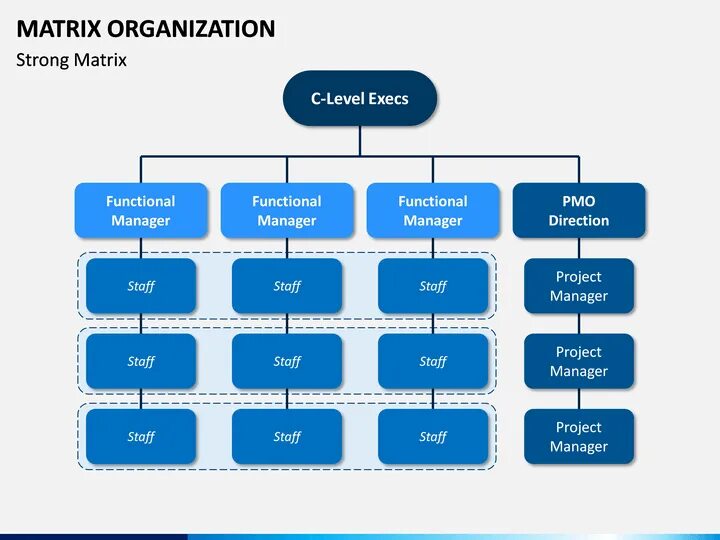 Matrix structure. Organization Chart POWERPOINT шаблон. Organization structure Matrix. Фотостудия организационная структура.