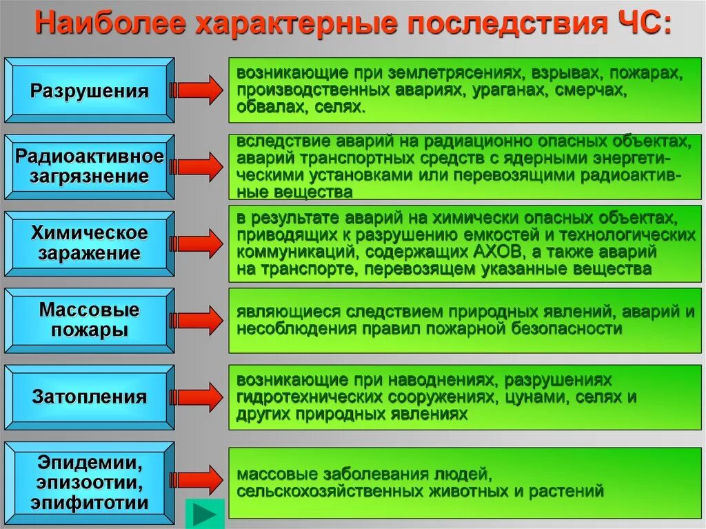 Этапы аварийно спасательных и других неотложных работ. Этапы проведения аварийно-спасательных работ. Организация проведения спасательных работ. Организация аварийно-спасательных работ в зонах ЧС. Аварийно спасательные работы в зоне ЧС.