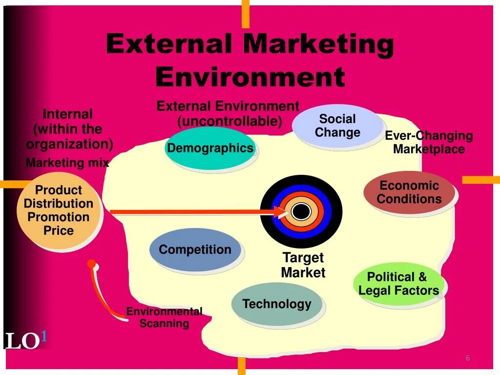 Индустриальный текст. Internal changes. First law of thermodynamics. The law of conservation of energy. Инструменты nlp.