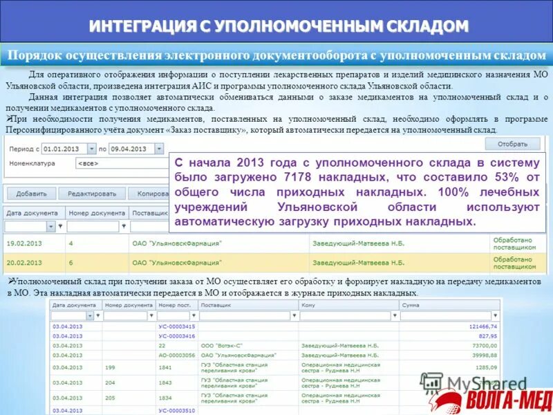 Программы персонифицированного учета. Персонифицированный учет. персонифицированный учет лекарственных средств. программа персонифицированного учета последняя версия. форма персонифицированного учета лекарственных препаратов.