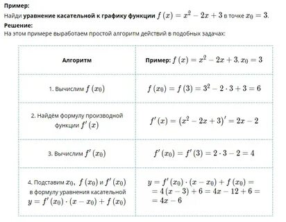 Алгебра 11 класс уравнение касательной