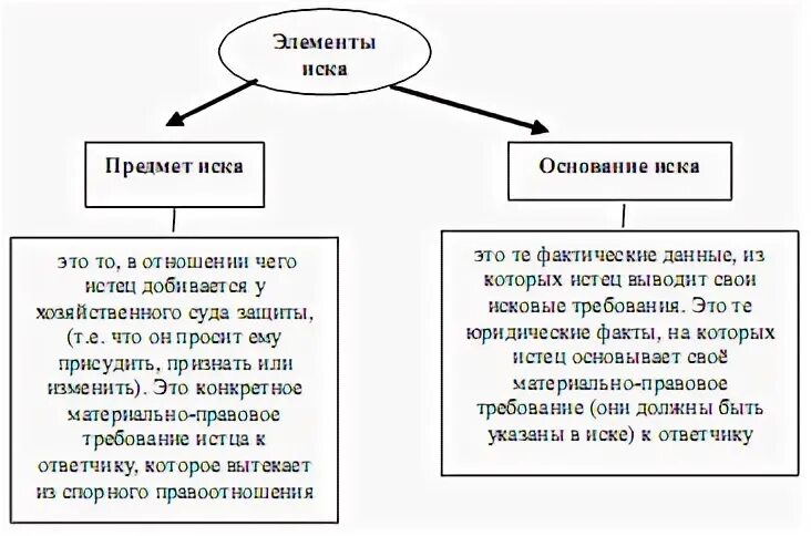 Виды судебных исков