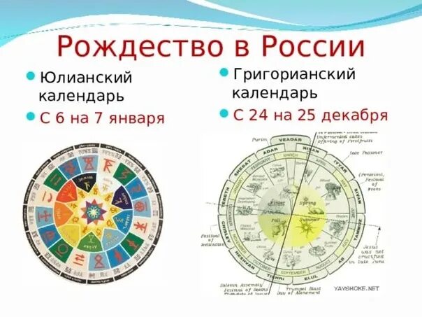 Новый и старый стиль календаря разница. Григорианский календарь. Юлианский календарь и григорианский календарь. Юлианский календарь и григорианский разница. Отличие григорианского календаря от юлианского.