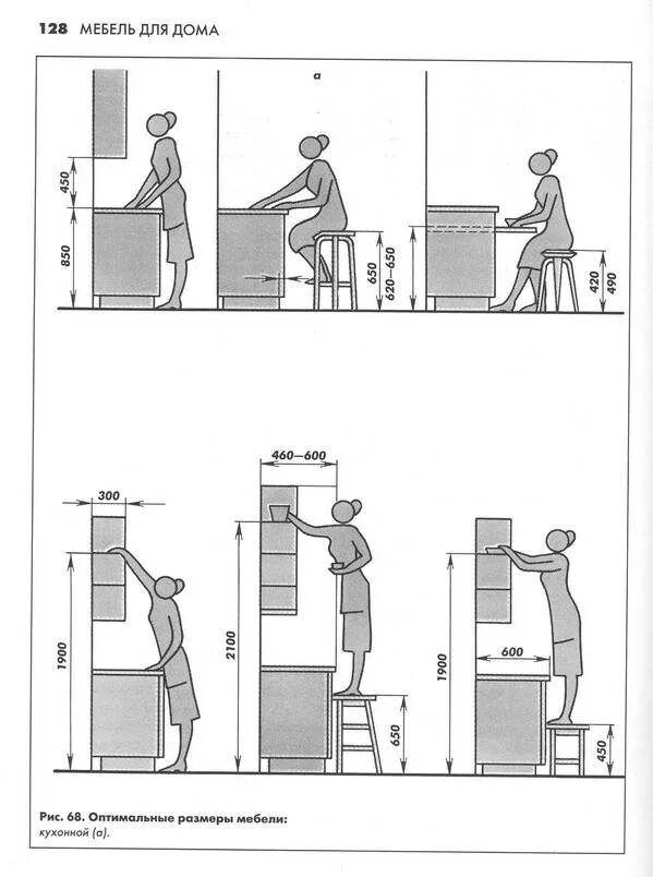 Норматив кухни. Высота кухонной столешницы стандарт для кухни эргономика. Габариты кухни стандарт эргономики. Эргономика кухни высота столешницы. Высота шкафчика кухни эргономика.