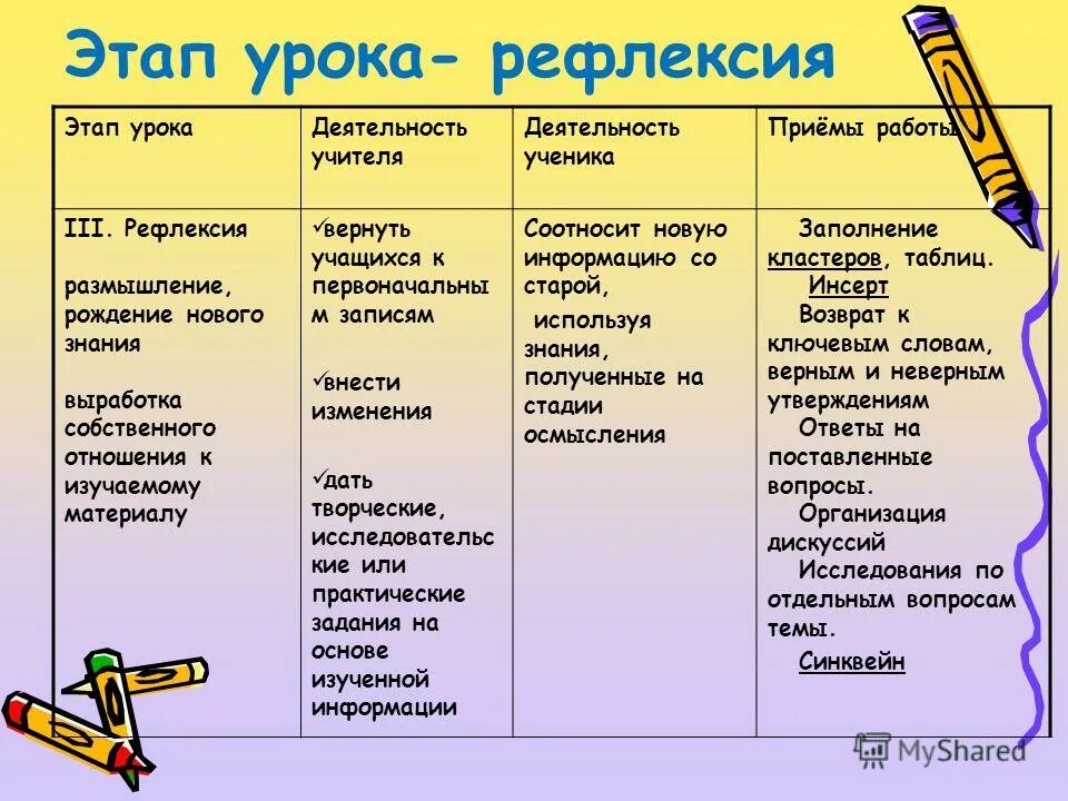 этапы урока химии. основные задачи химии. этапы урока объяснение нового материала. этапы урока химии. материальные средства обучения.