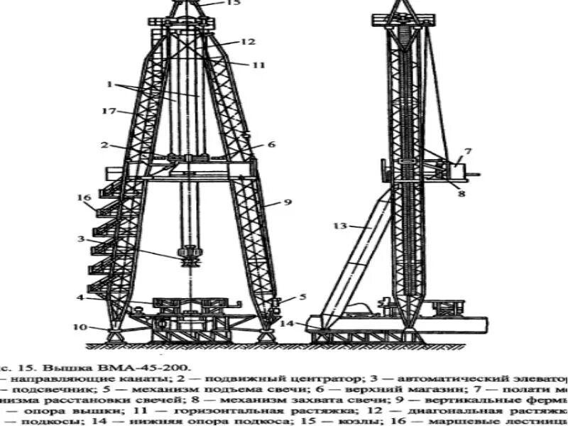 Пневмораскрепитель в бурении. Типы буровых вышек. Бурильная колонна:. Буровая вышка башенного типа. Типы буровых вышек.