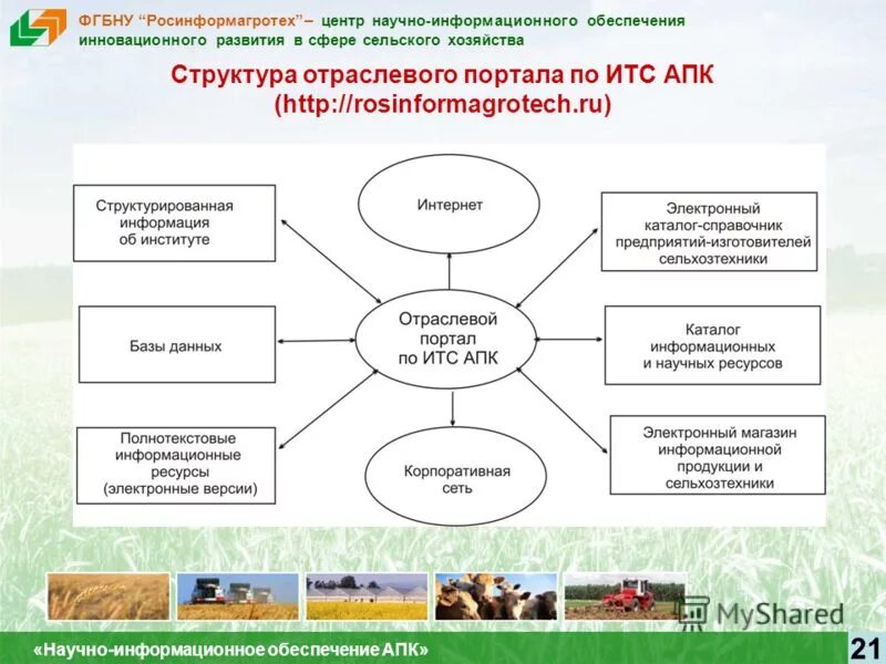 Цели апк. Поддержка молодых специалистов в сельской местности. Встречное обеспечение апк. Автоматизированное сельское хозяйство. Профессиональная подготовка в апк.