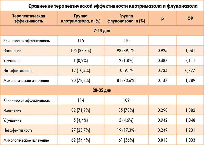 Схема хроническая молочница. Лечение молочницы схема лечения флуконазолом. Флуконазол схема 1-4-7. Схема приема флуконазола. Флуконазол схема лечения молочницы.