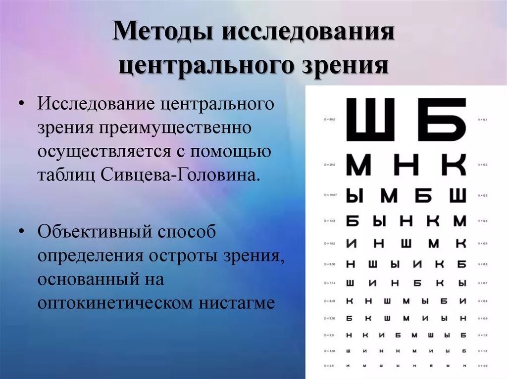 Методы исследования зрительных функций глаза. Зрительные функции центральное и периферическое зрение. Центральное форменное зрение методы его исследования. Центральное зрение .методы определения остроты зрения.