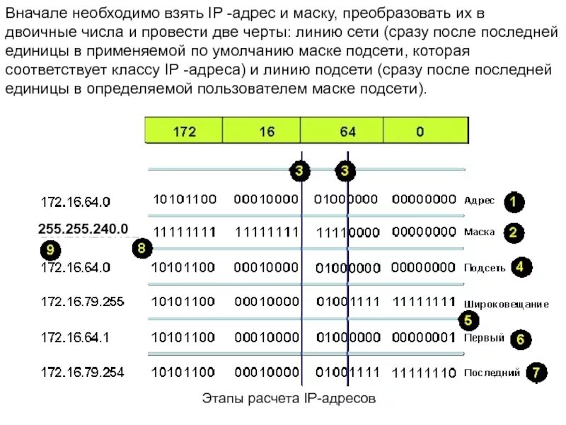 Подсети IP адресов. IP адресация и маска сети для чайников. Маска подсети цифры. TCP/IP маска таблица.