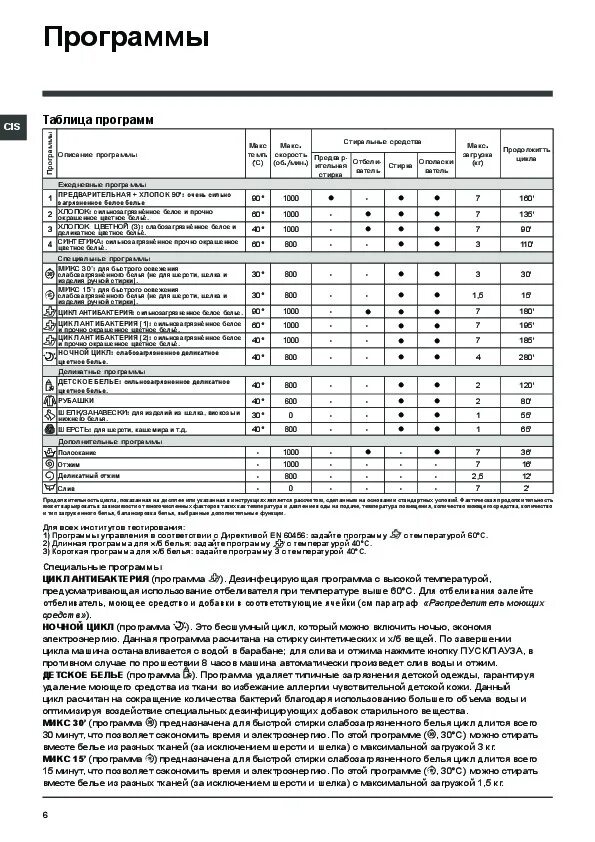 Ariston работа. Хотпоинт Аристон стиральная машина режимы. Режимы машинки Хотпоинт Аристон. Стиральная машина Hotpoint Ariston режимы стирки. Машинка хот поинт Аристон 5,5 кг редимы стирки.