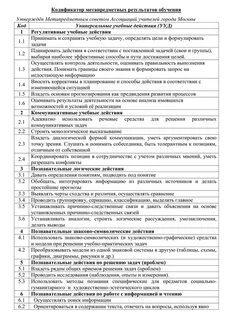 Кодификатор требований к уровню подготовки обучающихся
