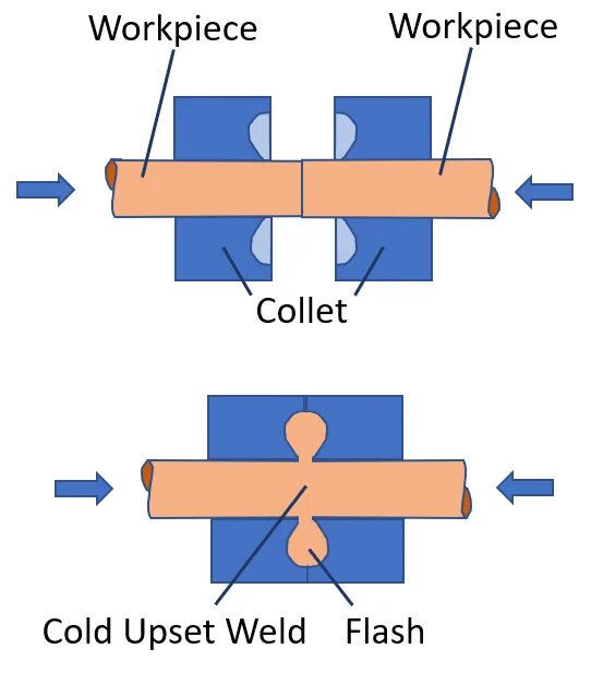 Режим Cold Weld. Cold Welding. Картинка Cold Weld. Electrical Spark deposition Cold Welding Machine. Режим cold